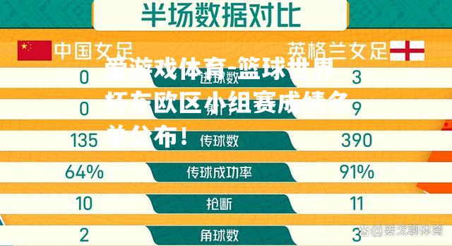 篮球世界杯东欧区小组赛成绩名单公布！