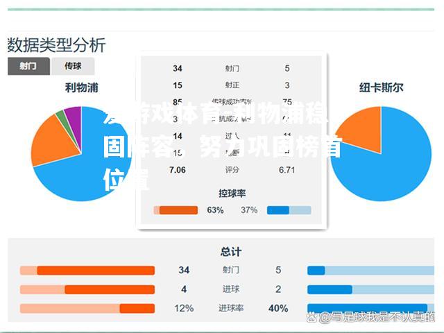 利物浦稳固阵容，努力巩固榜首位置