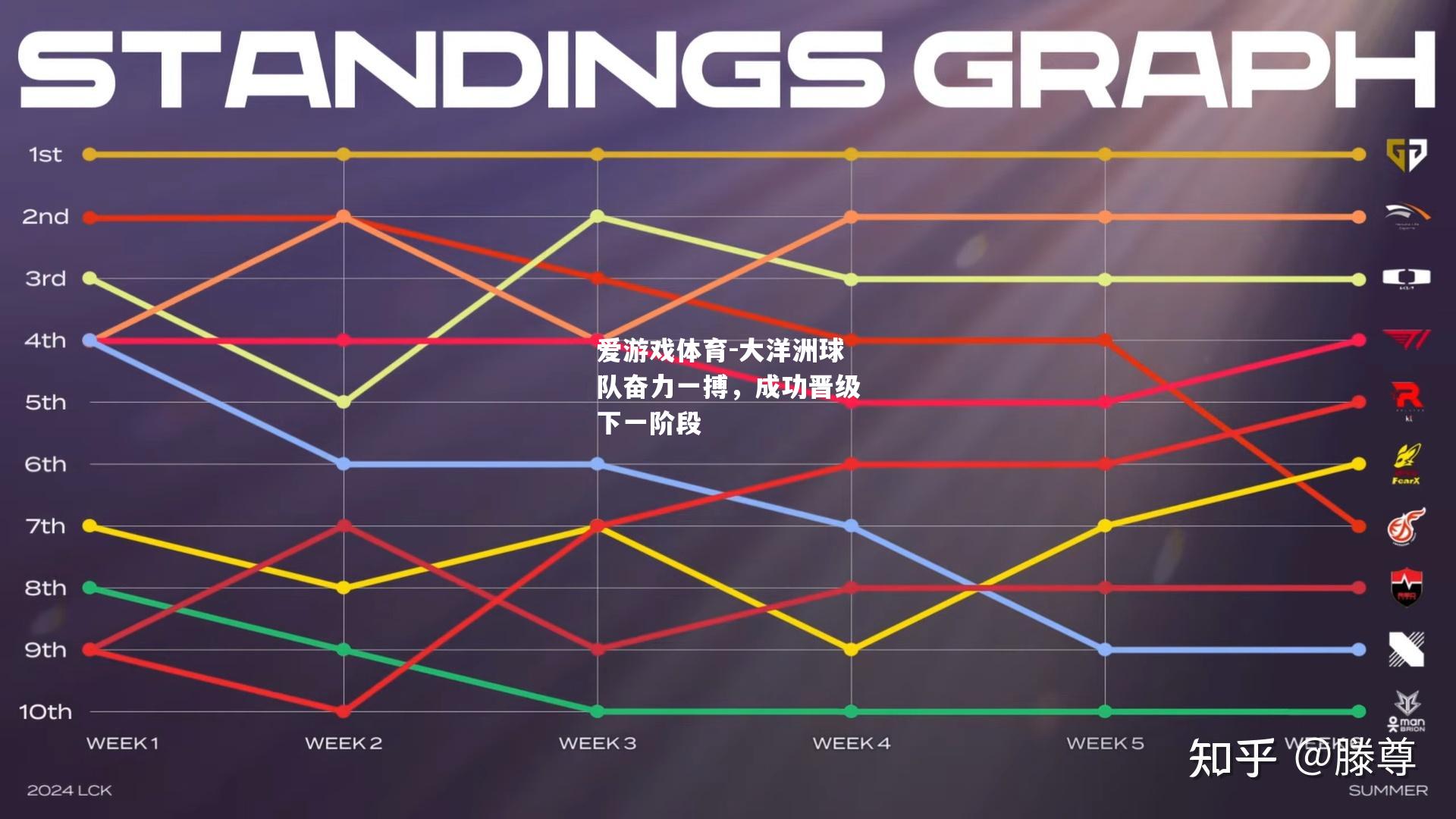 大洋洲球队奋力一搏，成功晋级下一阶段